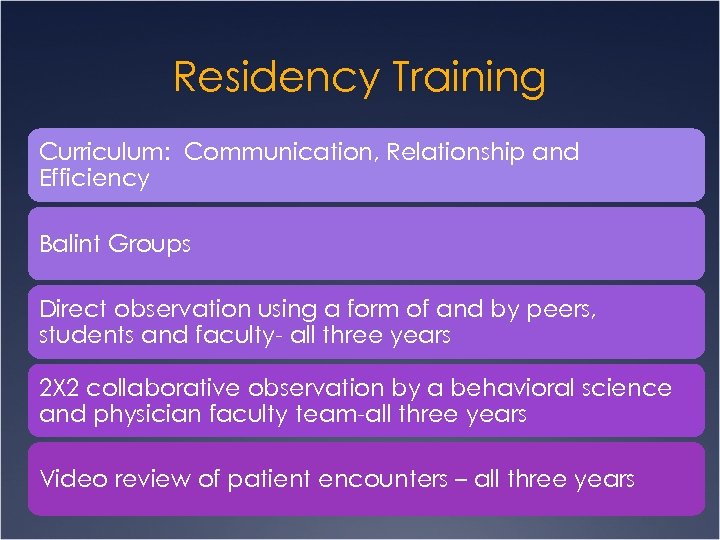 Residency Training Curriculum: Communication, Relationship and Efficiency Balint Groups Direct observation using a form
