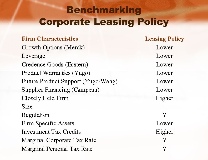 Benchmarking Corporate Leasing Policy Firm Characteristics Growth Options (Merck) Leverage Credence Goods (Eastern) Product