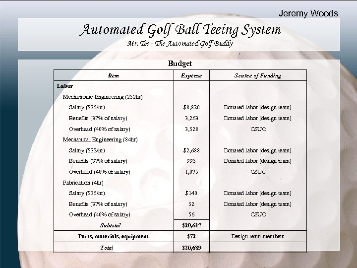 Jeremy Woods Automated Golf Ball Teeing System Mr. Tee - The Automated Golf Buddy