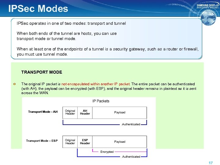 IPSec Modes IPSec operates in one of two modes: transport and tunnel When both