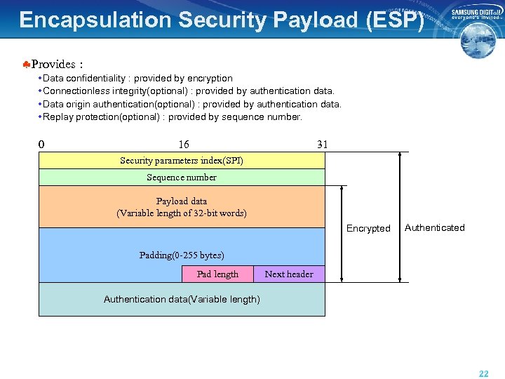 Encapsulation Security Payload (ESP) §Provides : • Data confidentiality : provided by encryption •