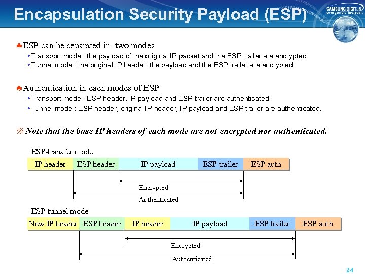 Encapsulation Security Payload (ESP) §ESP can be separated in two modes • Transport mode