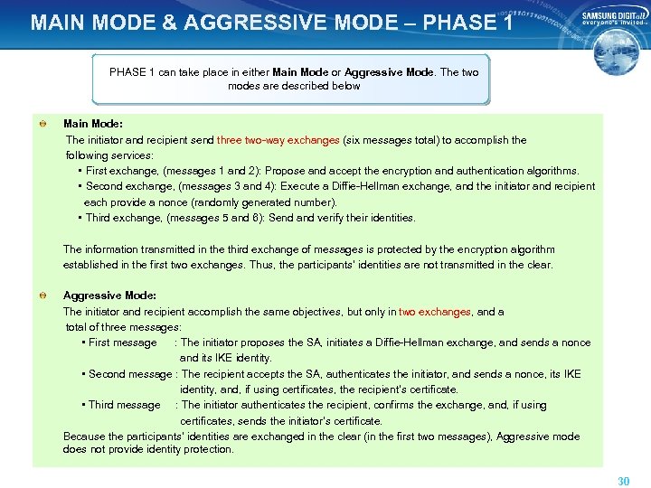 MAIN MODE & AGGRESSIVE MODE – PHASE 1 can take place in either Main