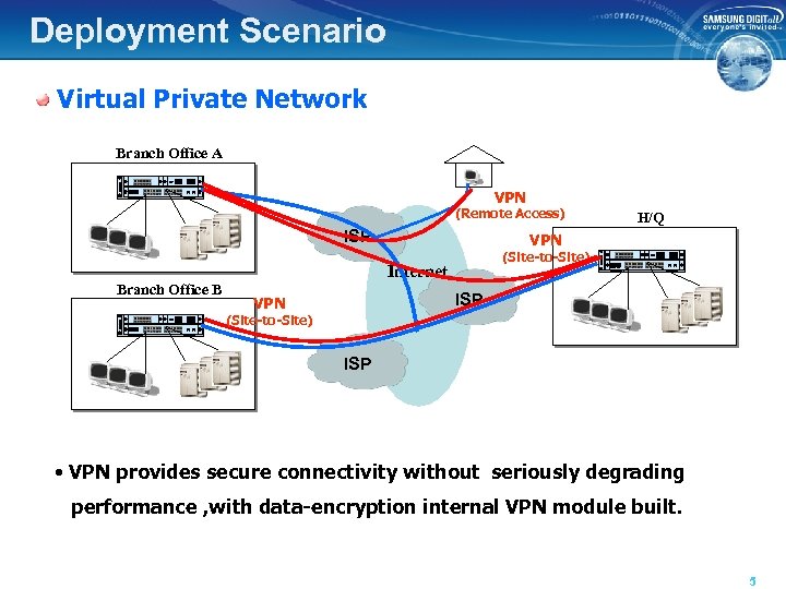 Deployment Scenario Virtual Private Network Branch Office A VPN (Remote Access) ISP VPN (Site-to-Site)