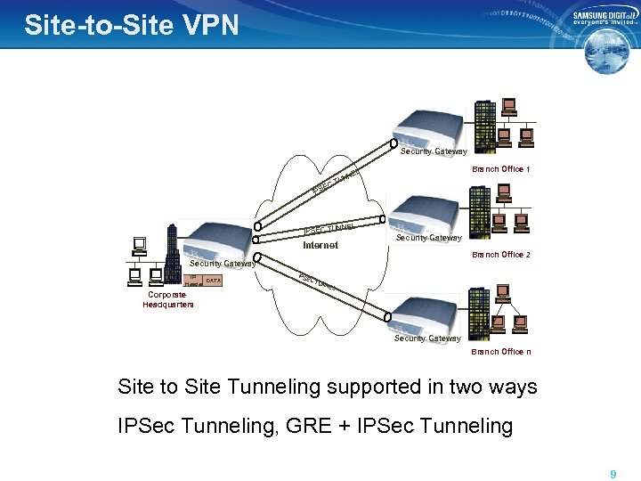 Site-to-Site VPN Security Gateway Branch Office 1 EL NN U CT E IPS NEL