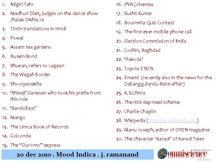 1. Nilgiri Tahr 16. PVR (cinemas 2. Madhuri Dixit, judges on the dance show