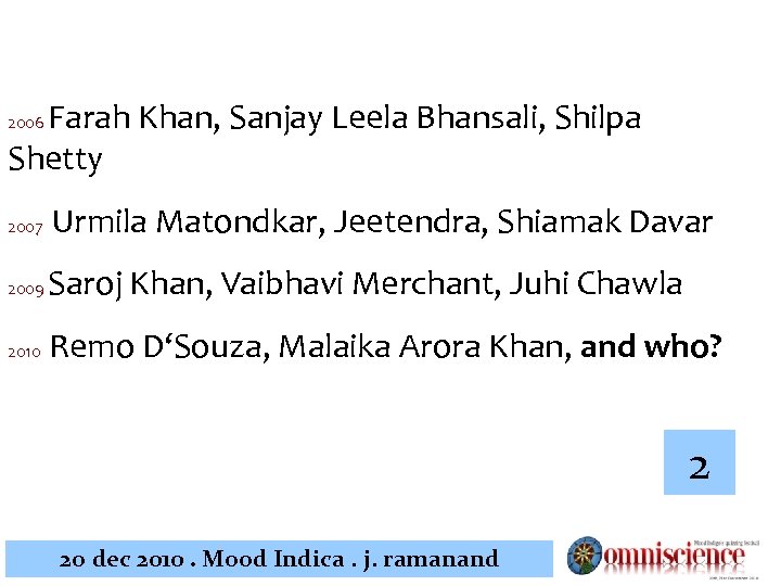 Farah Khan, Sanjay Leela Bhansali, Shilpa Shetty 2006 2007 Urmila Matondkar, Jeetendra, Shiamak Davar