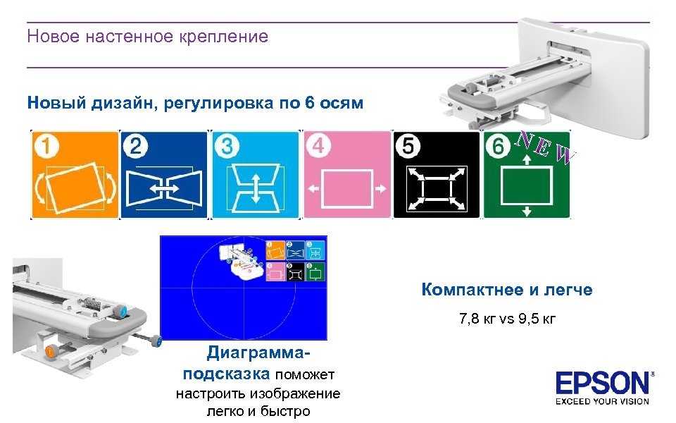 Новое настенное крепление Новый дизайн, регулировка по 6 осям Компактнее и легче 7, 8