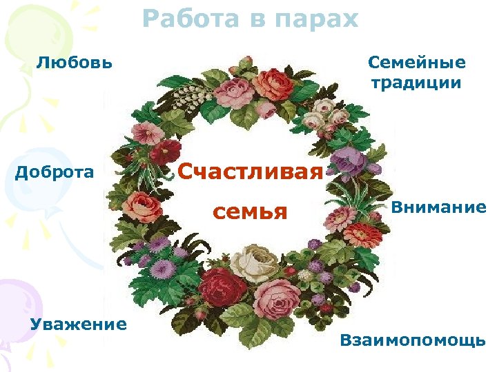 Работа в парах Любовь Доброта Семейные традиции Счастливая семья Уважение Внимание Взаимопомощь 