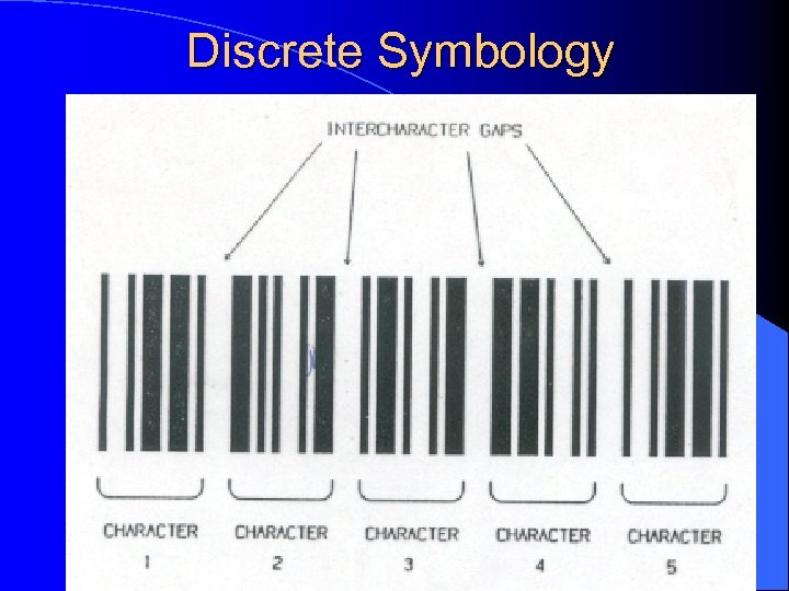 Discrete Symbology 