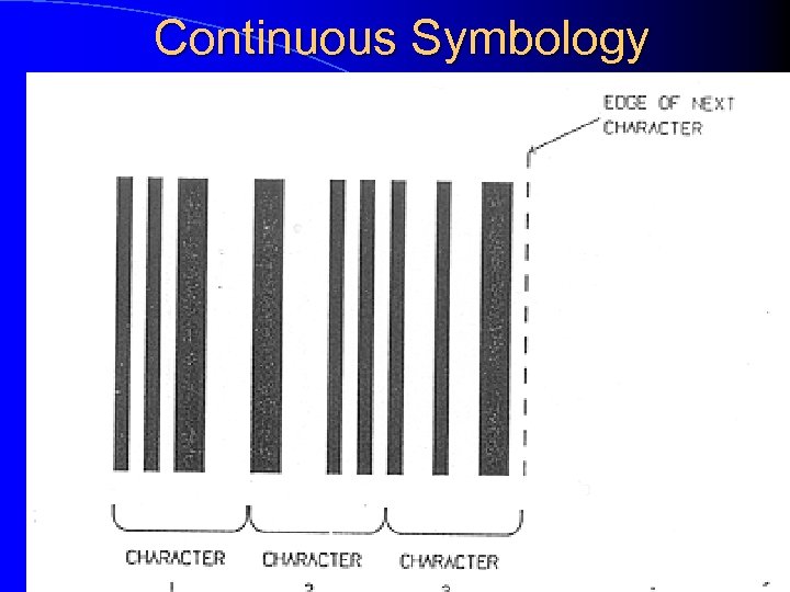 Continuous Symbology 