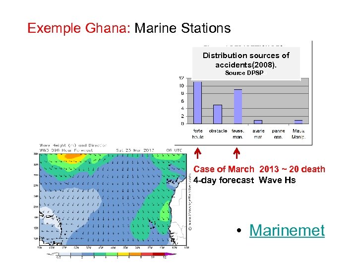 Exemple Ghana: Marine Stations Distribution sources of accidents(2008). Source DPSPo Case of March 2013