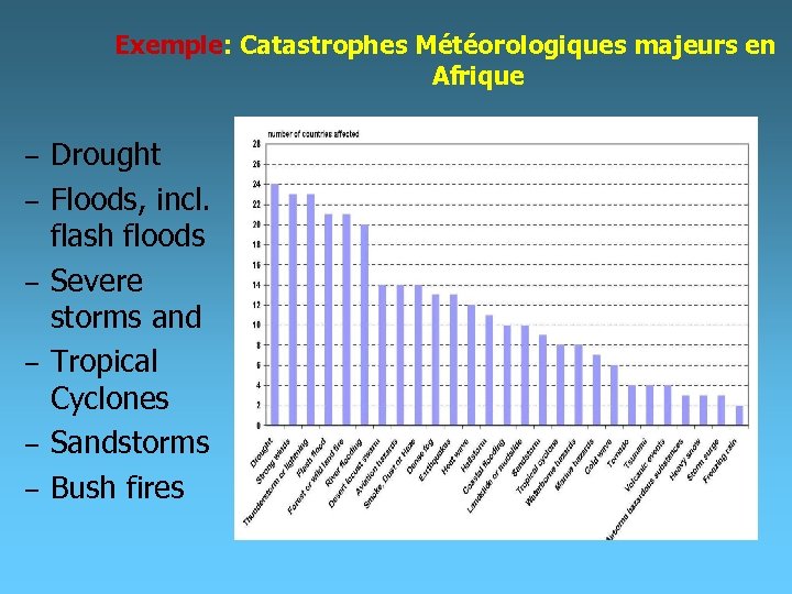 Exemple: Catastrophes Météorologiques majeurs en Afrique – – – Drought Floods, incl. flash floods