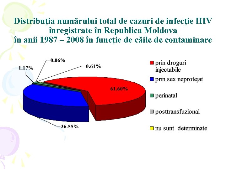 Distribuţia numărului total de cazuri de infecţie HIV înregistrate în Republica Moldova în anii