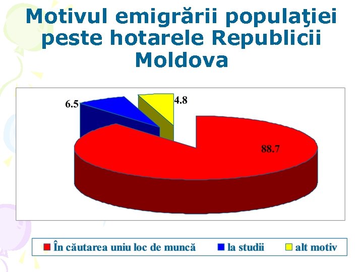 Motivul emigrării populaţiei peste hotarele Republicii Moldova 