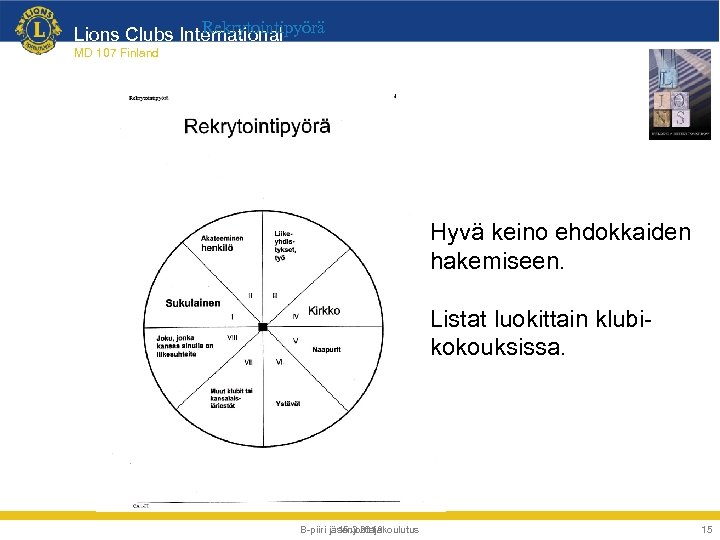 Rekrytointipyörä Lions Clubs International MD 107 Finland Hyvä keino ehdokkaiden hakemiseen. Listat luokittain klubikokouksissa.