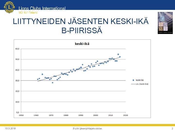 LIITTYNEIDEN JÄSENTEN KESKI-IKÄ B-PIIRISSÄ 15. 3. 2018 B-piiri jäsenjohtajakoulutus 2 