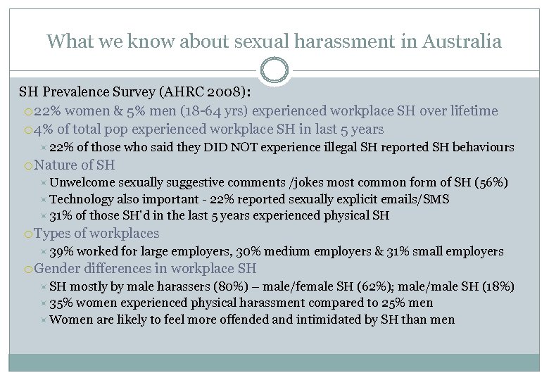 What we know about sexual harassment in Australia SH Prevalence Survey (AHRC 2008): 22%