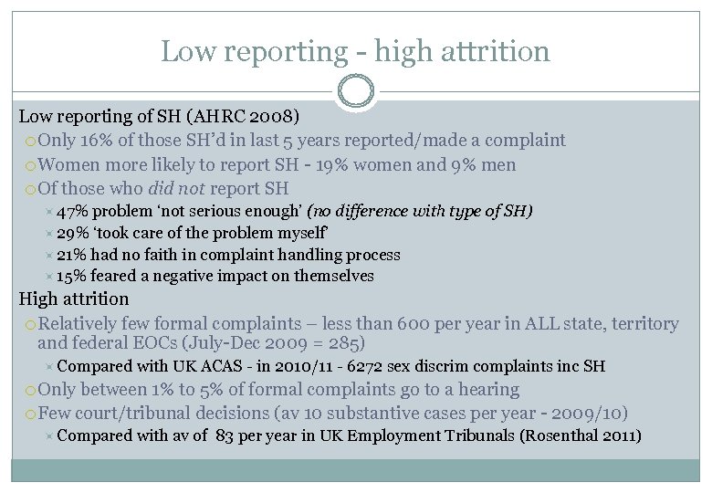 Low reporting - high attrition Low reporting of SH (AHRC 2008) Only 16% of