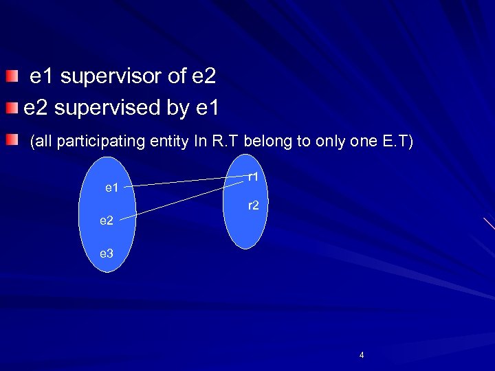  e 1 supervisor of e 2 supervised by e 1 (all participating entity