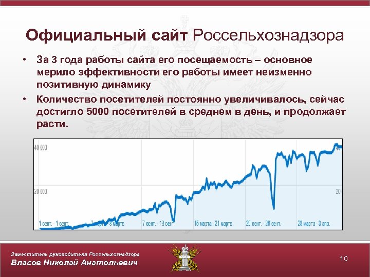 Официальный сайт Россельхознадзора • За 3 года работы сайта его посещаемость – основное мерило