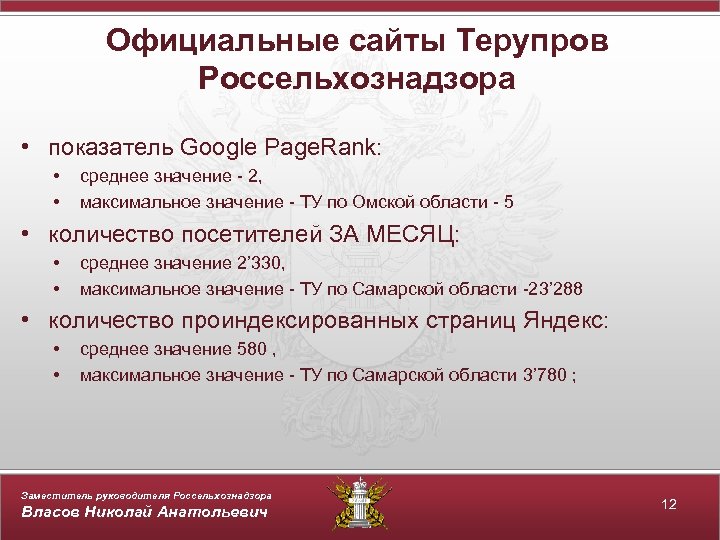 Официальные сайты Терупров Россельхознадзора • показатель Google Page. Rank: • • среднее значение -