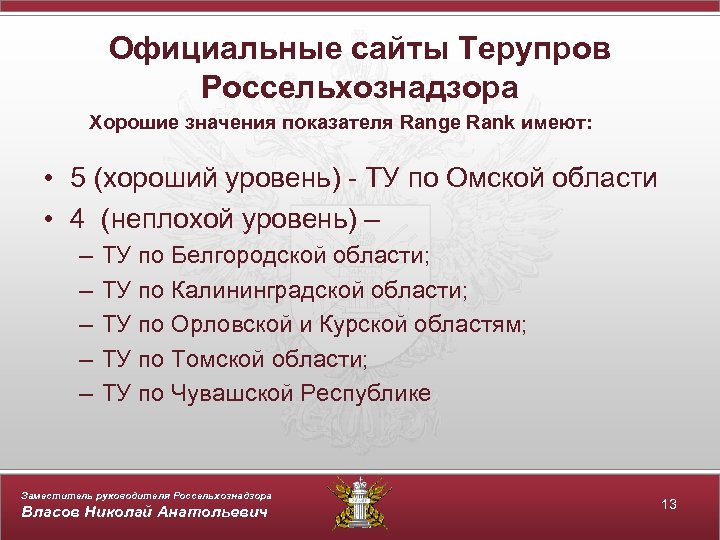 Официальные сайты Терупров Россельхознадзора Хорошие значения показателя Range Rank имеют: • 5 (хороший уровень)