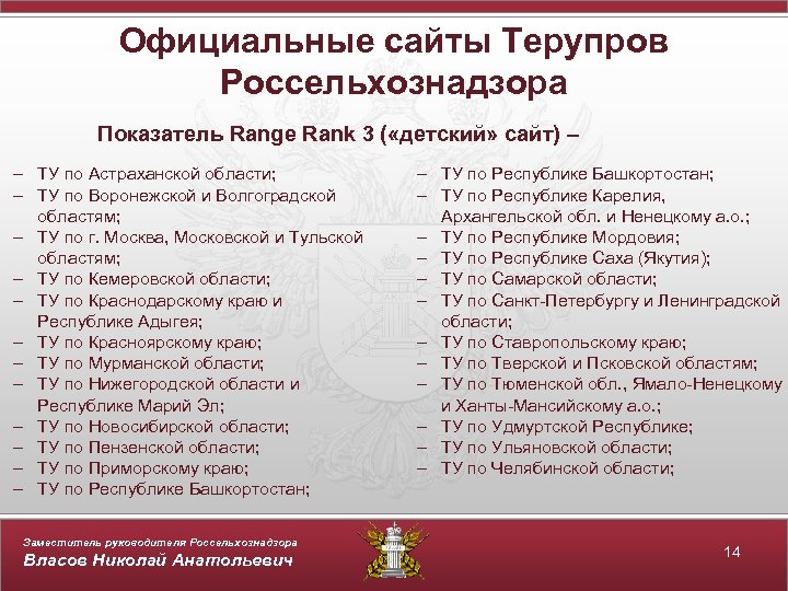 Официальные сайты Терупров Россельхознадзора Показатель Range Rank 3 ( «детский» сайт) – – ТУ