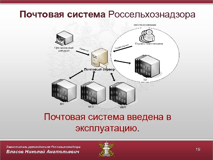 Почтовая система Россельхознадзора Почтовая система введена в эксплуатацию. Заместитель руководителя Россельхознадзора Власов Николай Анатольевич