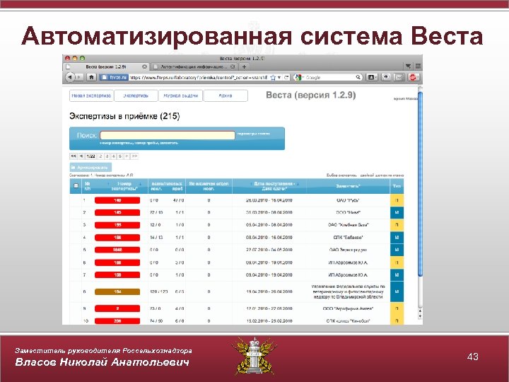 Автоматизированная система Веста Заместитель руководителя Россельхознадзора Власов Николай Анатольевич 43 