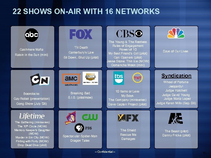 22 SHOWS ON-AIR WITH 16 NETWORKS Cashmere Mafia Raisin in the Sun (mini) ‘Til