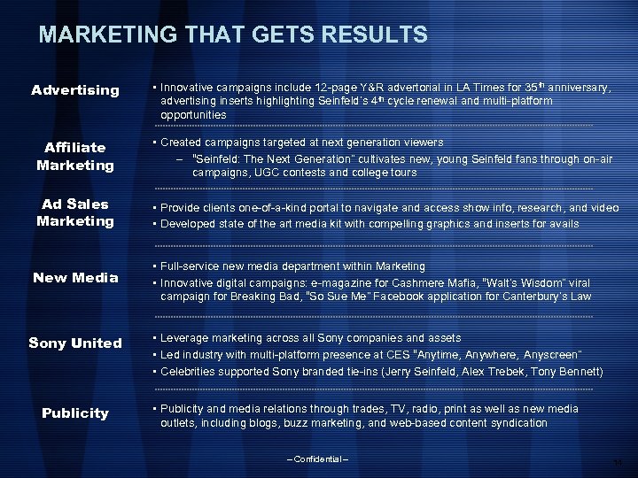 MARKETING THAT GETS RESULTS Advertising • Innovative campaigns include 12 -page Y&R advertorial in