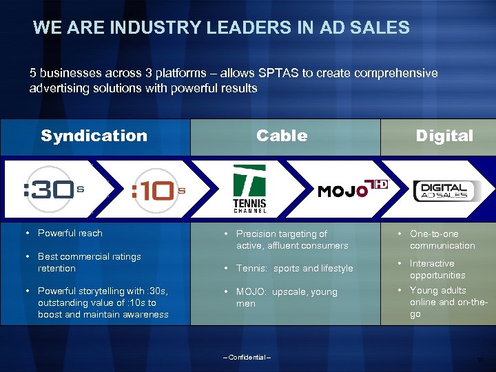 WE ARE INDUSTRY LEADERS IN AD SALES 5 businesses across 3 platforms – allows