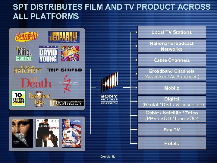 SPT DISTRIBUTES FILM AND TV PRODUCT ACROSS ALL PLATFORMS Local TV Stations National Broadcast