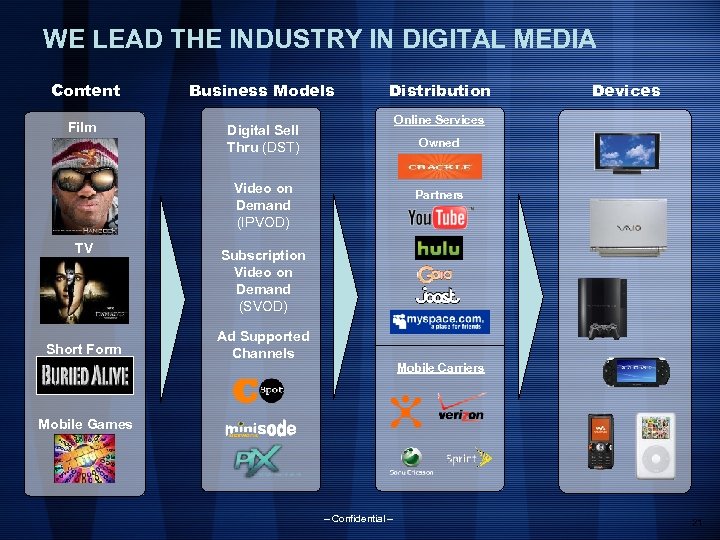 WE LEAD THE INDUSTRY IN DIGITAL MEDIA Content Business Models Film Distribution Digital Sell