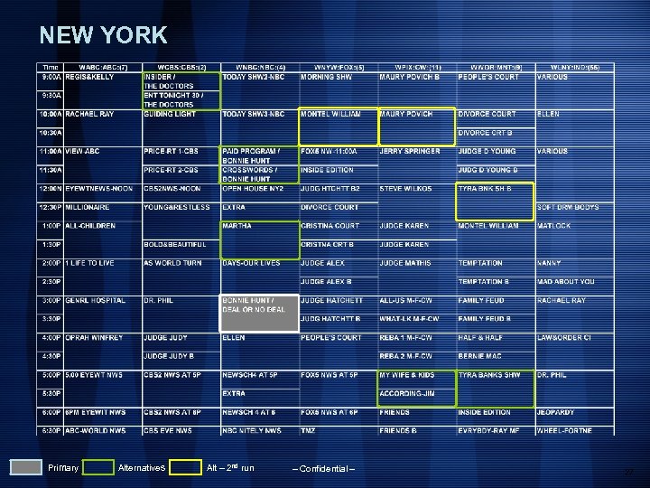 NEW YORK Primary Alternatives Alt – 2 nd run – Confidential – 27 