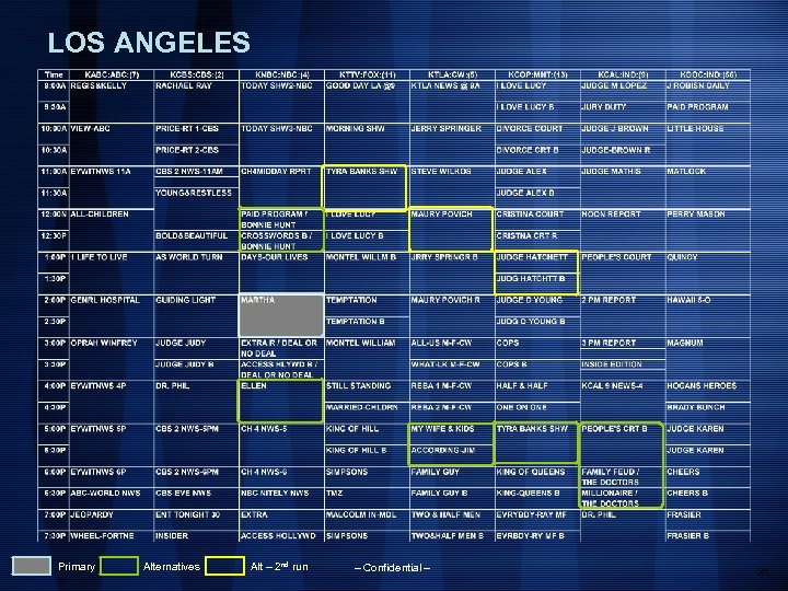 LOS ANGELES Primary Alternatives Alt – 2 nd run – Confidential – 28 