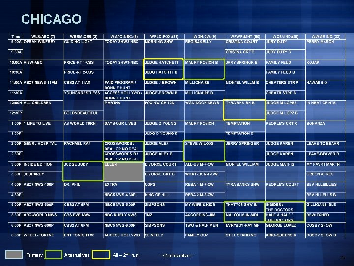 CHICAGO Primary Alternatives Alt – 2 nd run – Confidential – 29 