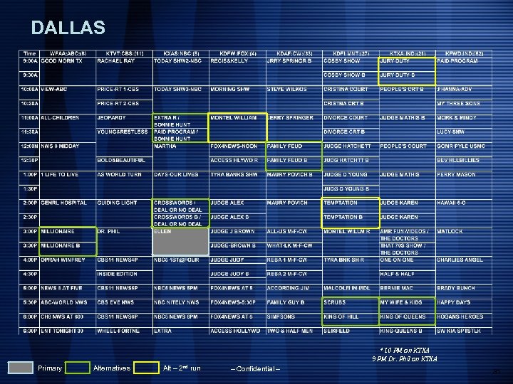 DALLAS * 10 PM on KTXA 9 PM Dr. Phil on KTXA Primary Alternatives