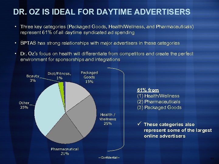 DR. OZ IS IDEAL FOR DAYTIME ADVERTISERS • Three key categories (Packaged Goods, Health/Wellness,