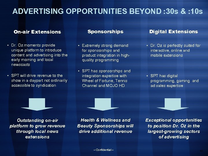 ADVERTISING OPPORTUNITIES BEYOND : 30 s & : 10 s On-air Extensions • Dr.