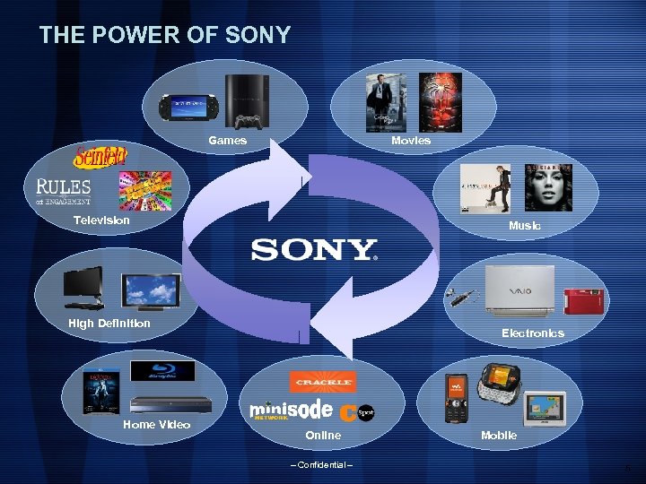 THE POWER OF SONY Games Movies Television Music High Definition Home Video Electronics Online