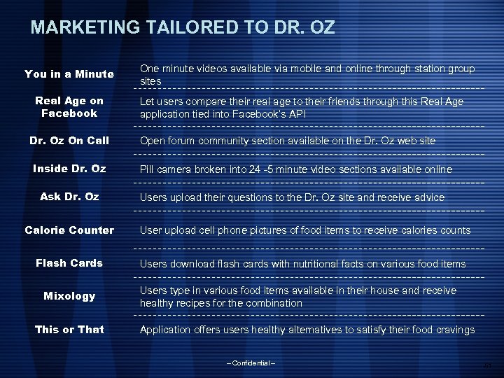 MARKETING TAILORED TO DR. OZ You in a Minute Real Age on Facebook Dr.