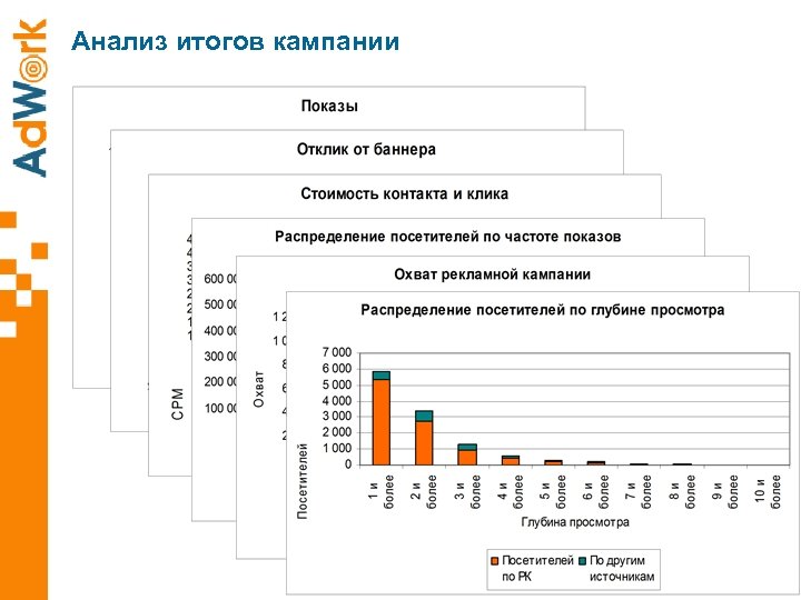 Анализ итогов кампании 