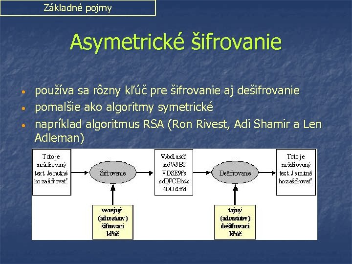 Základné pojmy Asymetrické šifrovanie • • • používa sa rôzny kľúč pre šifrovanie aj