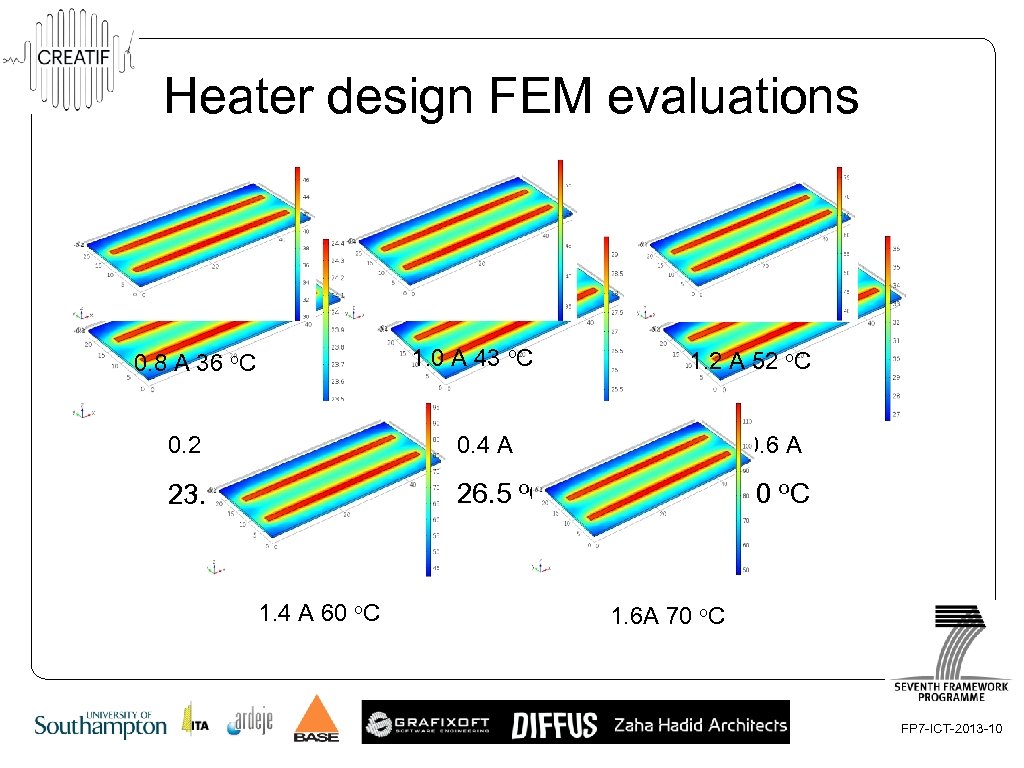 Heater design FEM evaluations 1. 0 A 43 o. C 0. 8 A 36