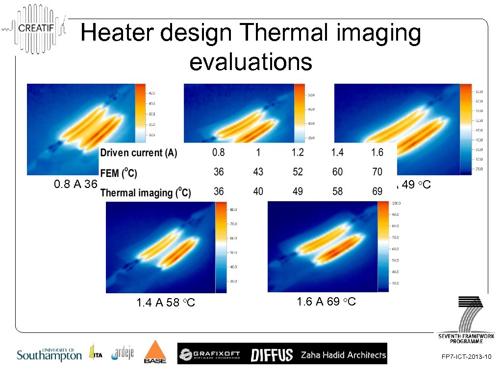 Heater design Thermal imaging evaluations 1. 0 A 40 o. C 0. 8 A