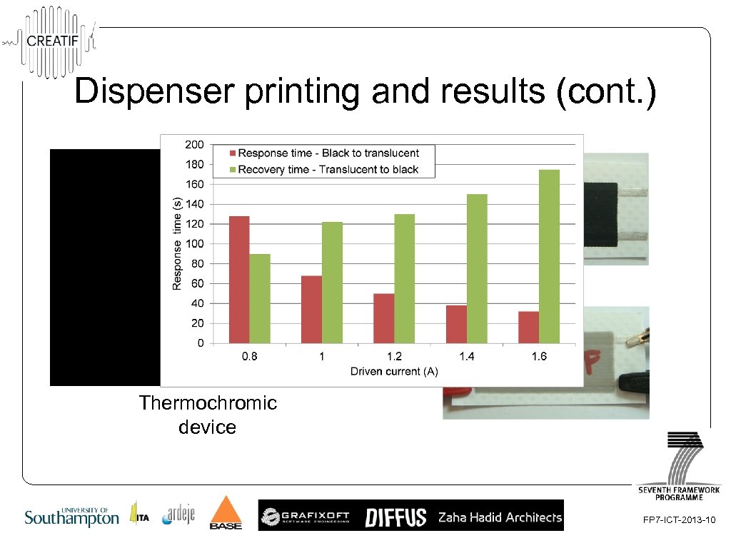 Dispenser printing and results (cont. ) OFF ON Thermochromic device FP 7 -ICT-2013 -10