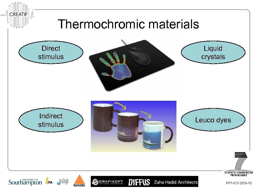 Thermochromic materials Direct stimulus Structural properties (Physical) Liquid crystals Indirect stimulus Chromophore (Chemical) Leuco