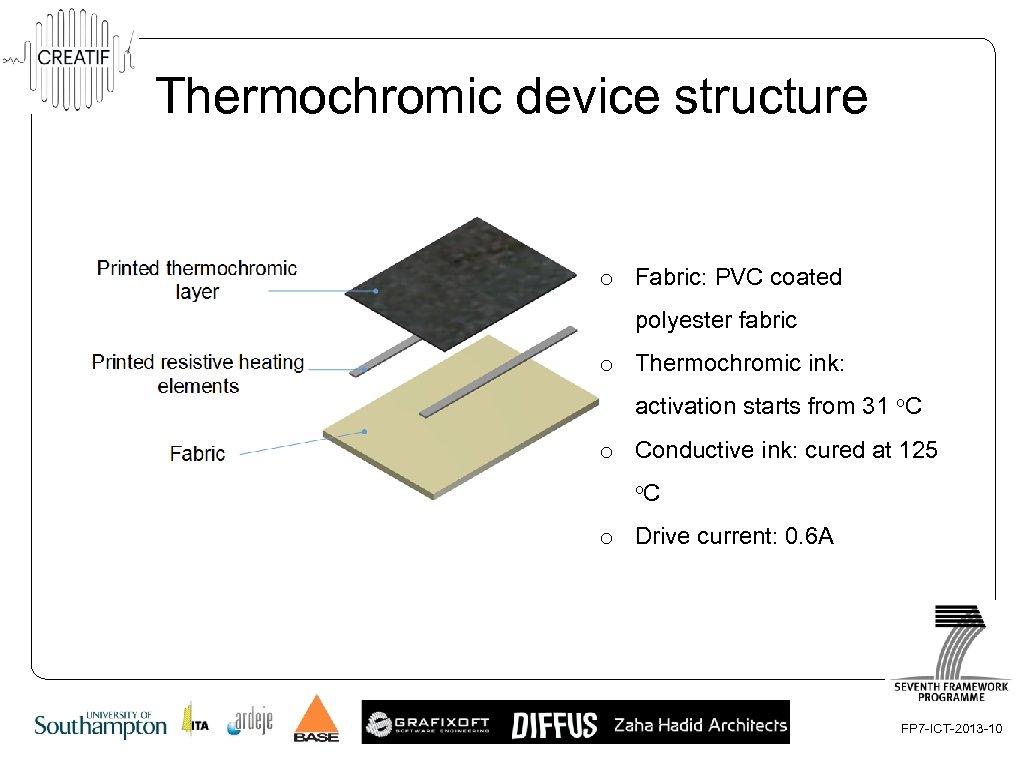 Thermochromic device structure o Fabric: PVC coated polyester fabric o Thermochromic ink: activation starts